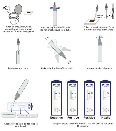 Abnormal Fecal Immunochemical Test (FIT) .